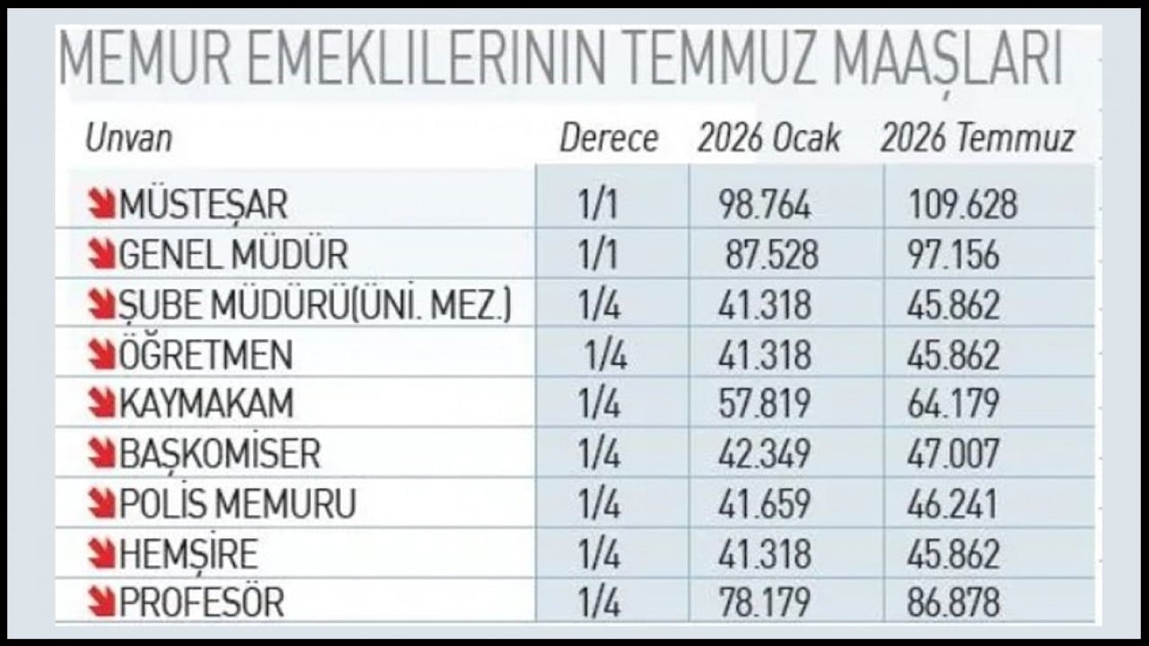 Foto - Zam için hesap yeniden yapıldı! İşte emekli ve memurların yeni maaşları