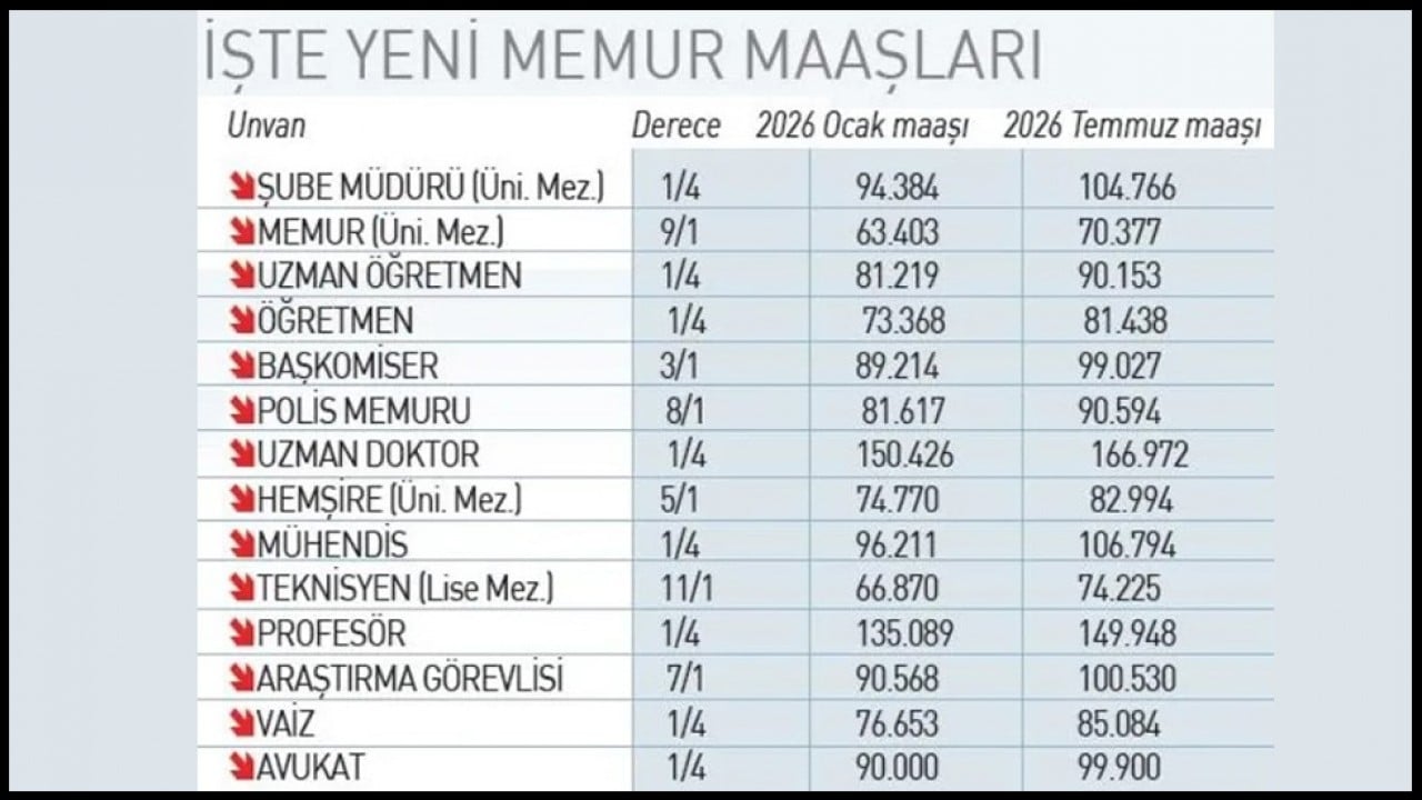 Foto - Zam için hesap yeniden yapıldı! İşte emekli ve memurların yeni maaşları