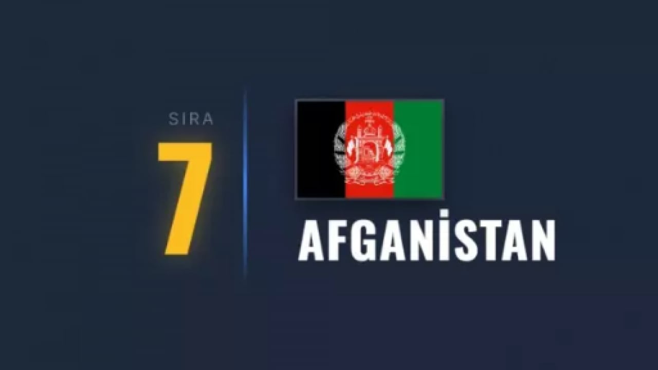 Foto - Kapısından bile geçmeyin: Dünyanın en tehlikeli ülkesi belli oldu!