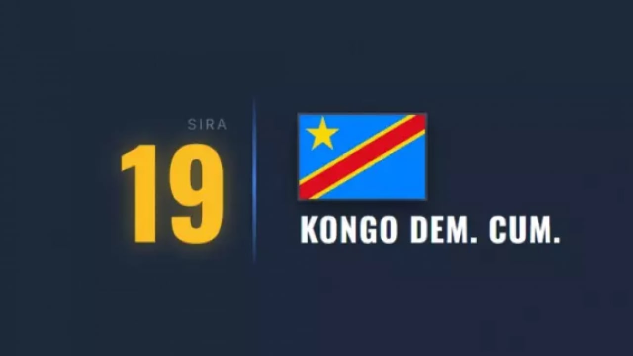 Foto - Kapısından bile geçmeyin: Dünyanın en tehlikeli ülkesi belli oldu!