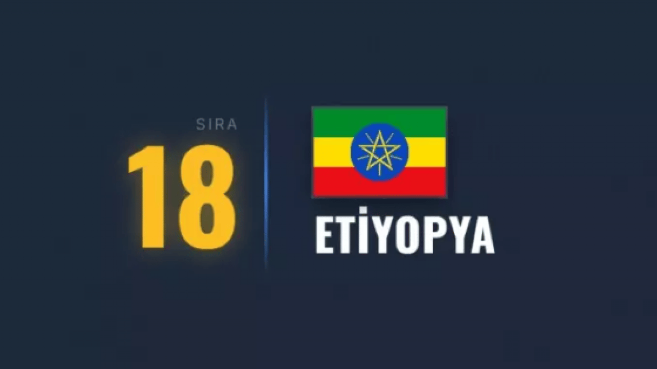 Foto - Kapısından bile geçmeyin: Dünyanın en tehlikeli ülkesi belli oldu!