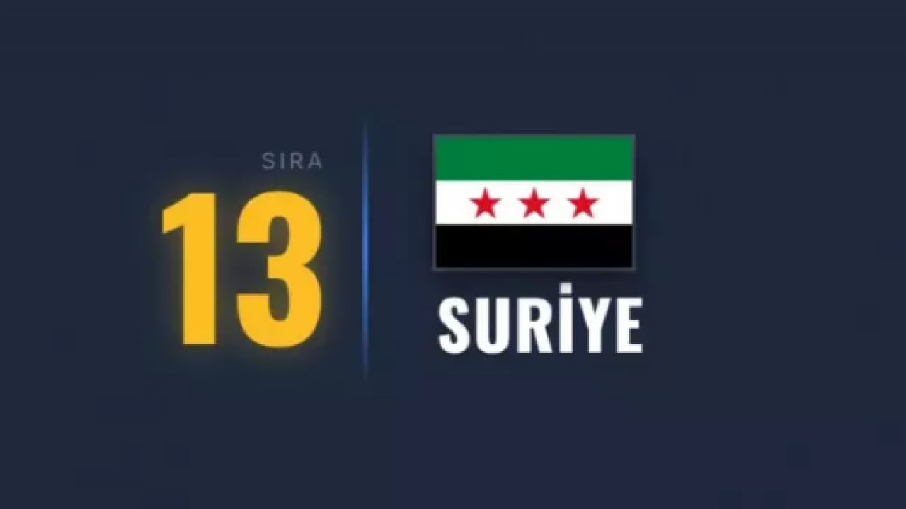 Foto - Kapısından bile geçmeyin: Dünyanın en tehlikeli ülkesi belli oldu!