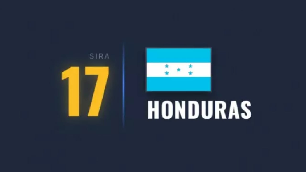 Foto - Kapısından bile geçmeyin: Dünyanın en tehlikeli ülkesi belli oldu!