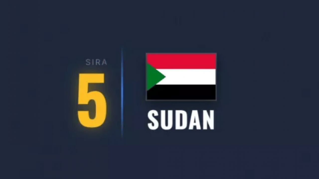 Foto - Kapısından bile geçmeyin: Dünyanın en tehlikeli ülkesi belli oldu!