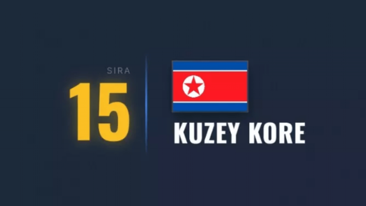 Foto - Kapısından bile geçmeyin: Dünyanın en tehlikeli ülkesi belli oldu!