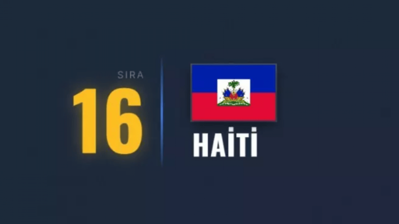 Foto - Kapısından bile geçmeyin: Dünyanın en tehlikeli ülkesi belli oldu!