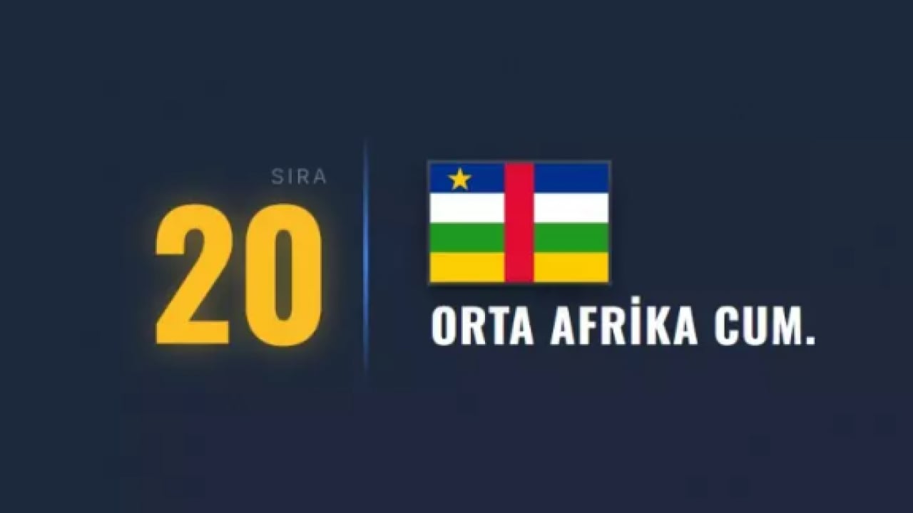 Foto - Kapısından bile geçmeyin: Dünyanın en tehlikeli ülkesi belli oldu!