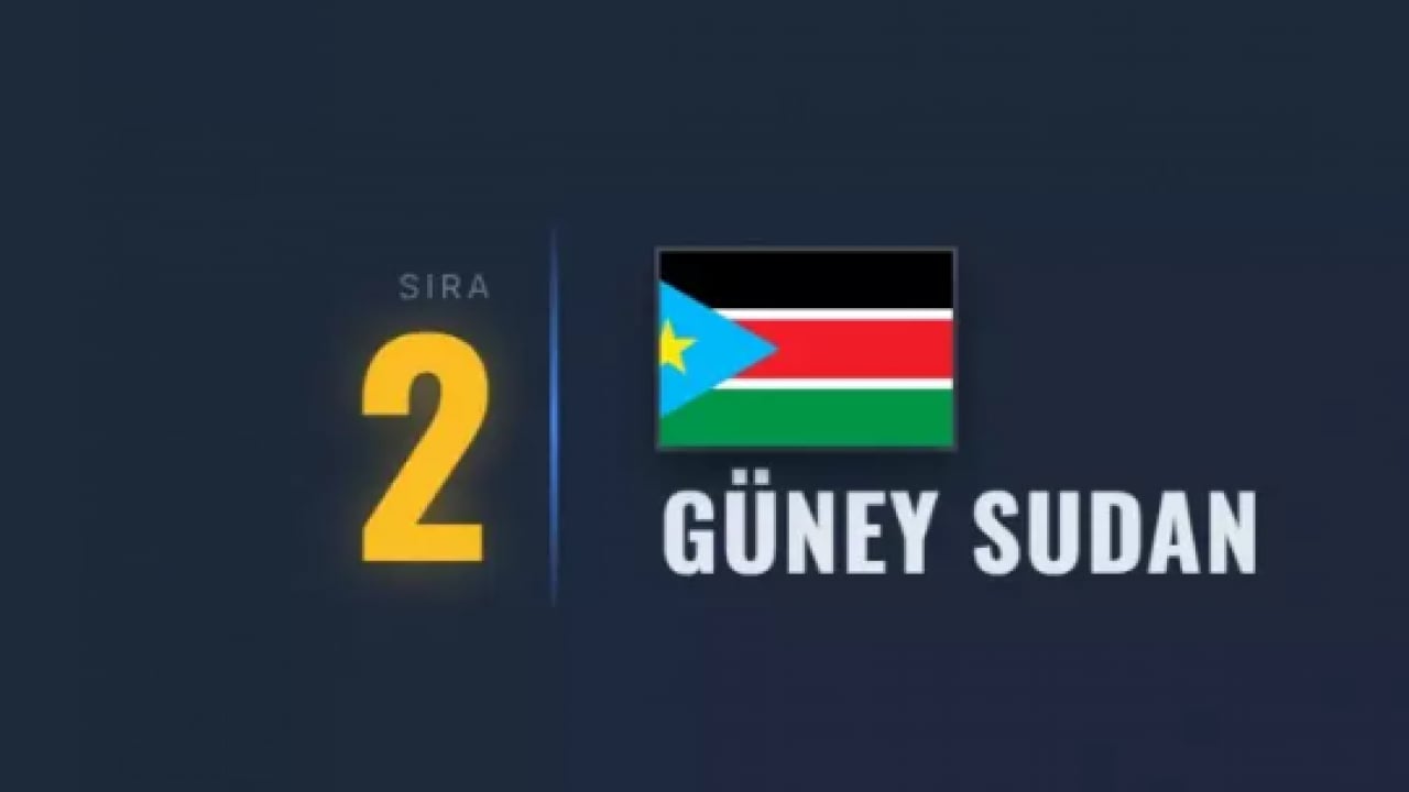 Foto - Kapısından bile geçmeyin: Dünyanın en tehlikeli ülkesi belli oldu!