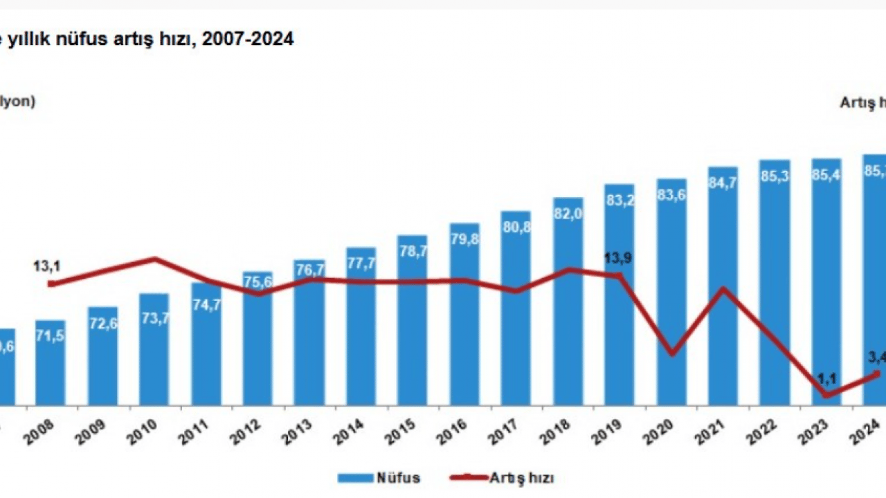 Foto - Zirveye yerleşti! İstanbul'un en hızlı büyüyen ilçesi şaşırttı