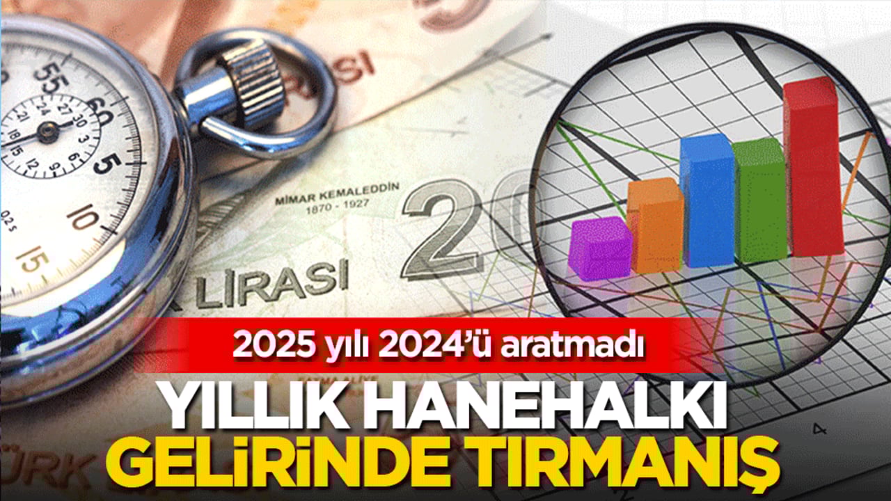 2025 yılı 2024’ü aratmadı: Yıllık hanehalkı gelirinde tırmanış