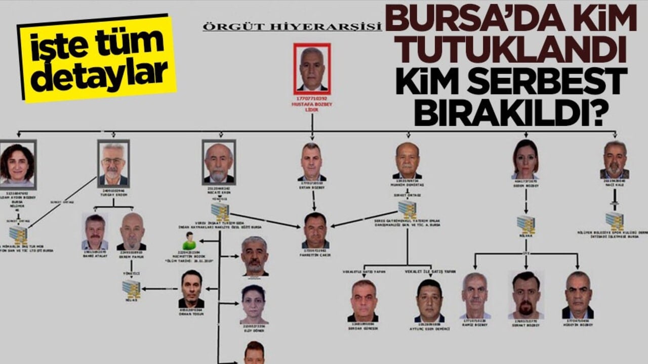Bursa’da büyük yolsuzluk operasyonu! Kimler tutuklandı, kimler serbest bırakıldı? İşte tüm detaylar