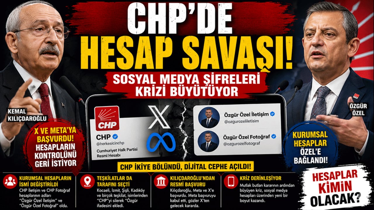 CHP’de hesap savaşı! Sosyal medya şifreleri krizi büyütüyor