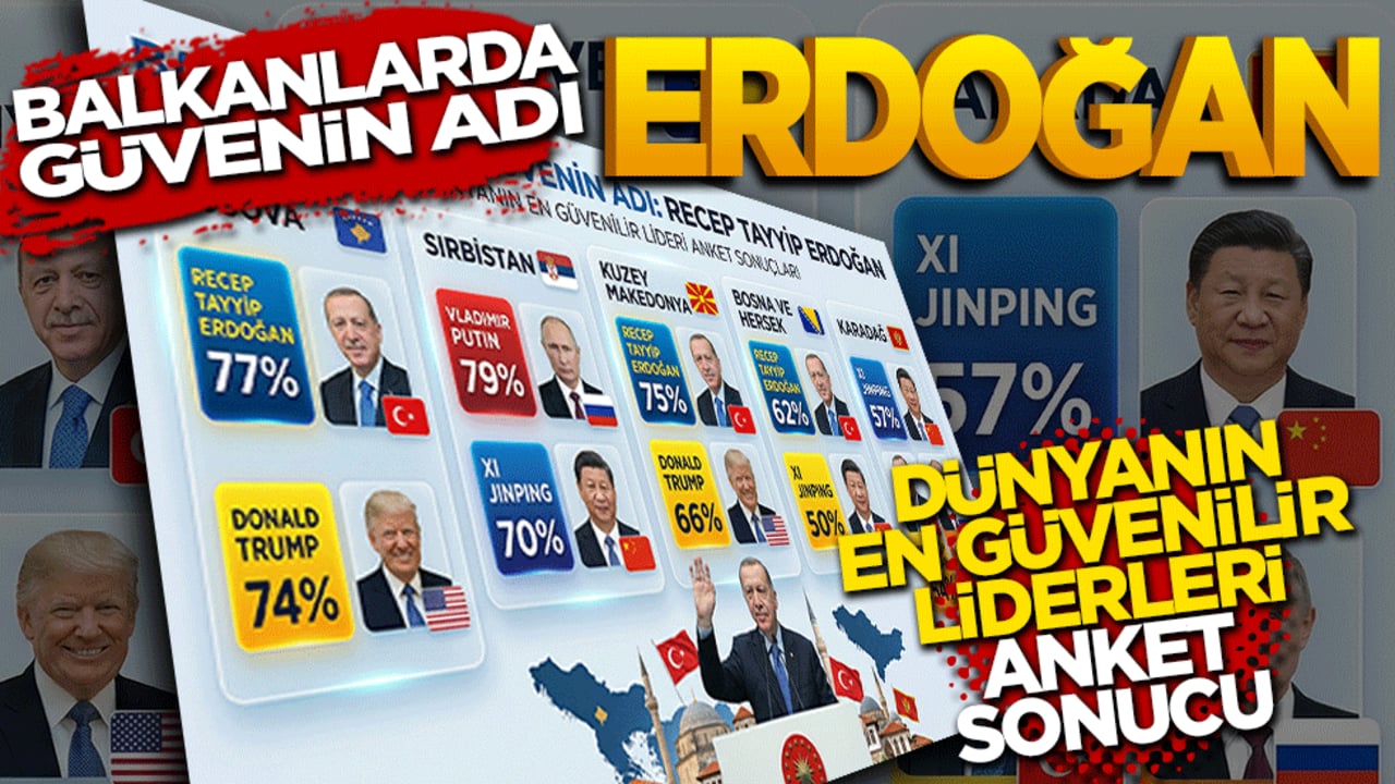 Dünyanın en güvenilir liderler anketi