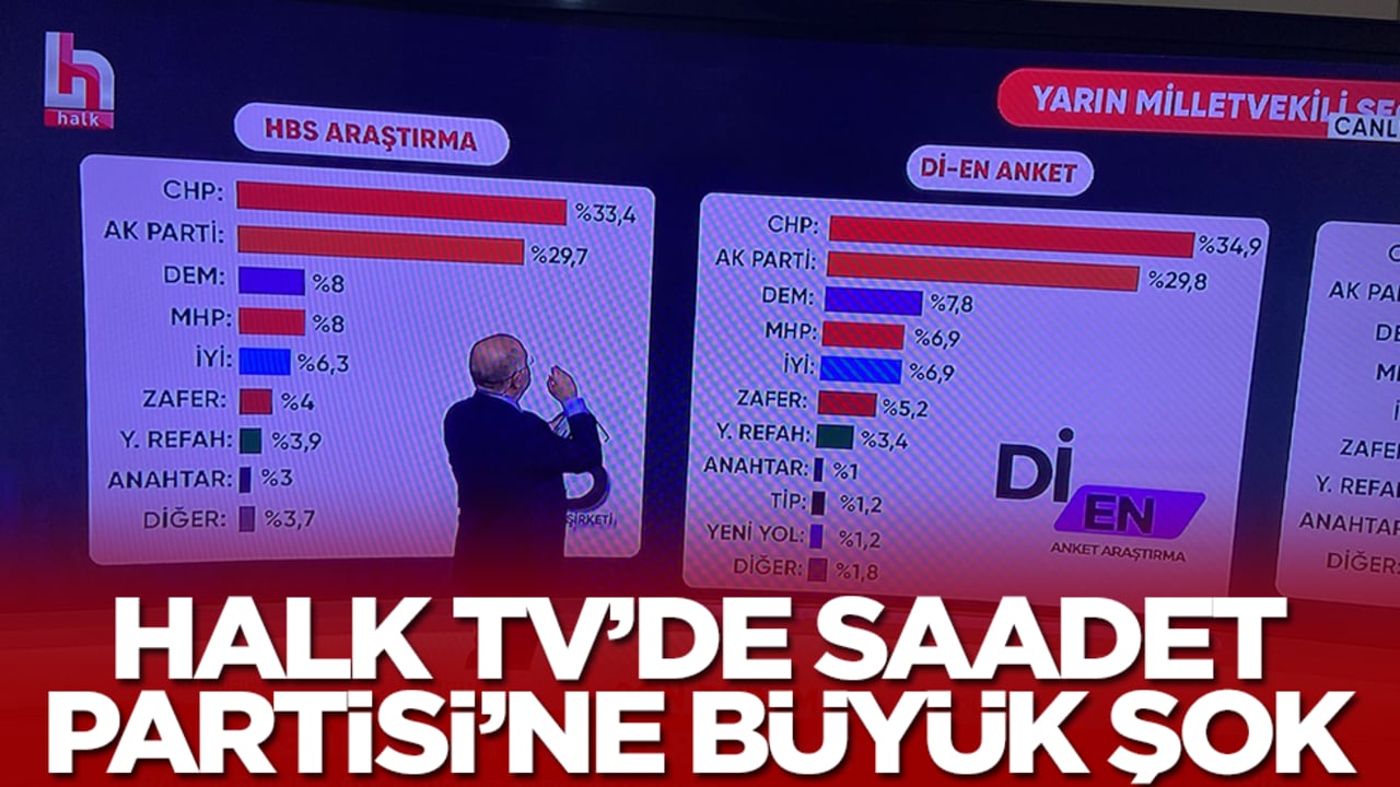 Halk Tv'de Saadet Partisi'ne büyük şok