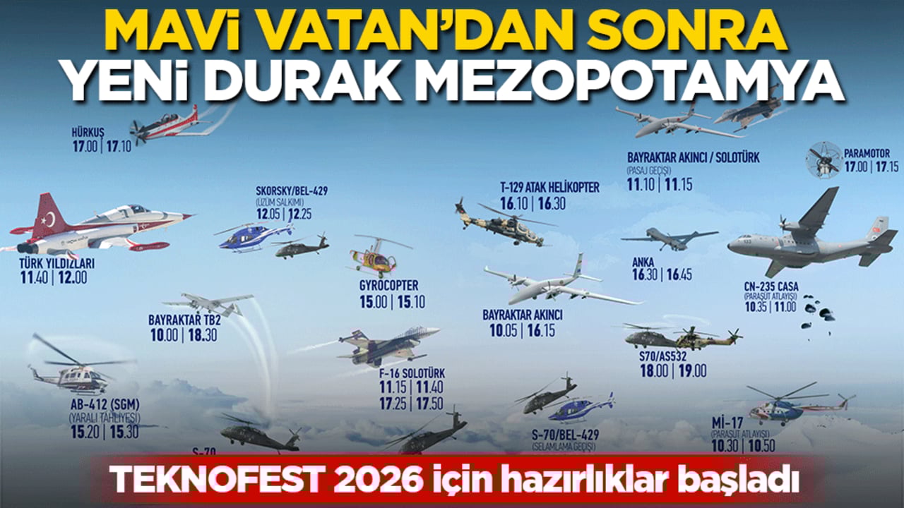 TEKNOFEST 2026 için hazırlıklar başladı! Mavi Vatan’dan sonra yeni durak Mezopotamya: Teknoloji ateşi Urfa’da yanacak!