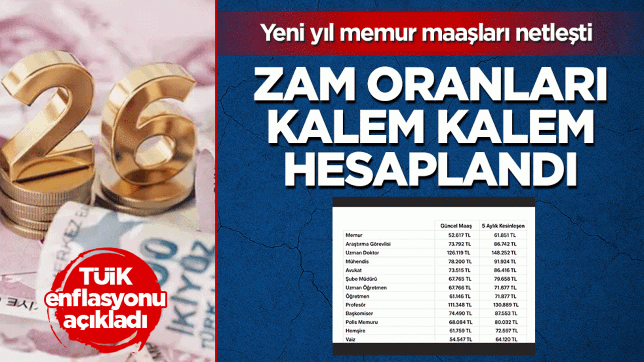 Yeni yılda memur maaşları ne kadar olacak? 5 aylık zam oranı belli oldu! İşte 2026 polis, öğretmen ve doktor maaşları...
