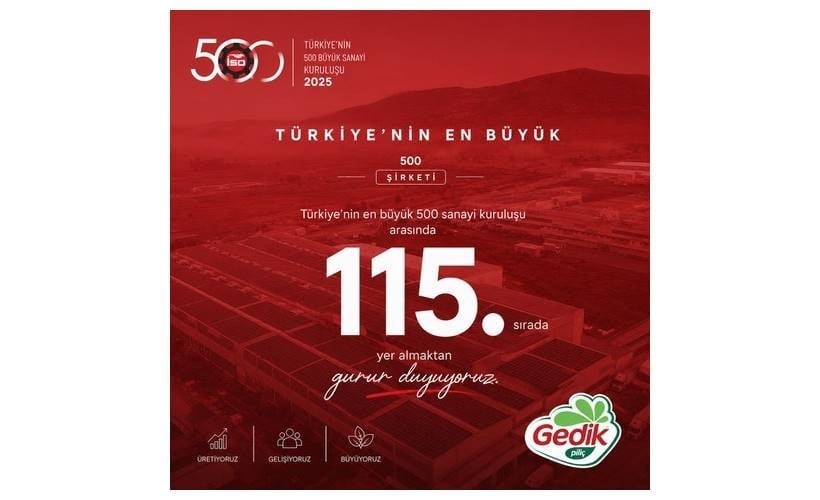 İSO 500 Listesi açıklandı Gedik Piliç devler liginde 115. sırada yer aldı