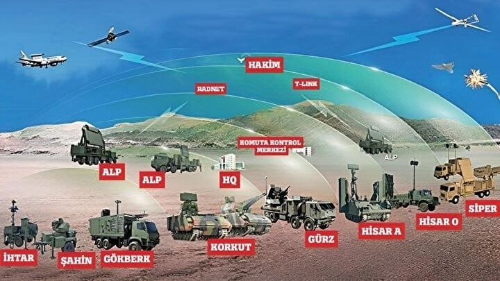 Kalorifer Peteği mi, Çelik Kubbe mi?