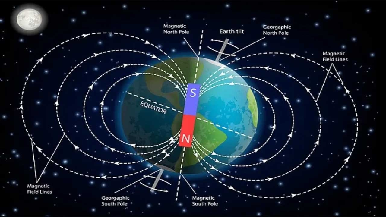 Kuzey Kutbu hızla kayıyor telefonun GPS’i sizi yanıltabilir