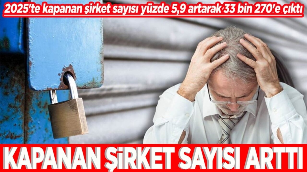 2025'te kapanan şirket sayısı yüzde 5,9 artarak 33 bin 270'e çıktı Kapanan şirket sayısı arttı