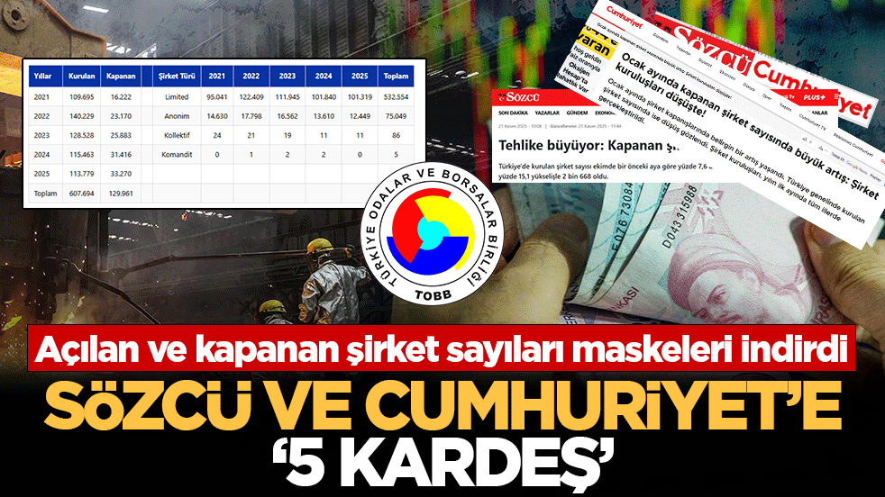 Sözcü ve Cumhuriyet’e ‘5 kardeş’: Açılan ve kapanan şirket sayıları maskeleri indirdi