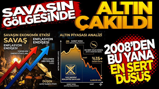 Savaşın G&ouml;lgesinde Altın &Ccedil;akıldı: 2008'den Bu yana en sert aylık d&uuml;ş&uuml;ş!