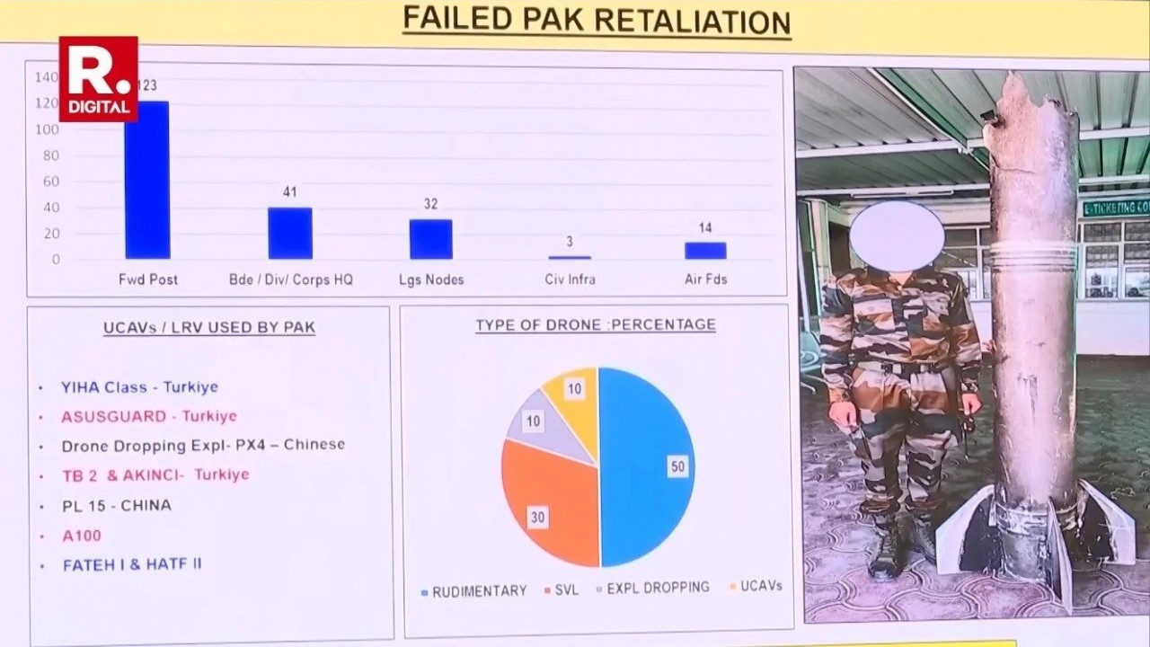 Foto - Asya ülkesinden flaş açıklama: Bayraktar TB2 SİHA ve AKINCI TİHA’larla bizi vurdular
