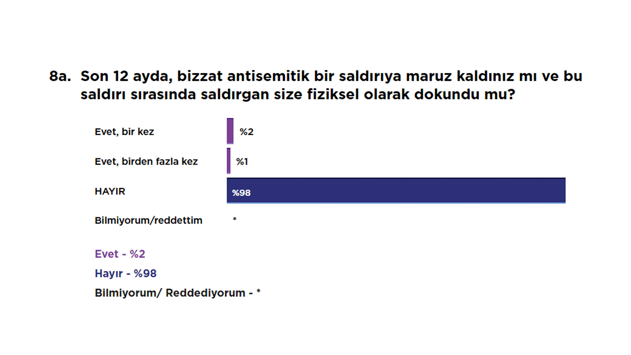 Foto - Gazze kasabı yahudiler soykırımın bedelini ödeyecekler! Hem katlediyorlar hem korkuyorlar