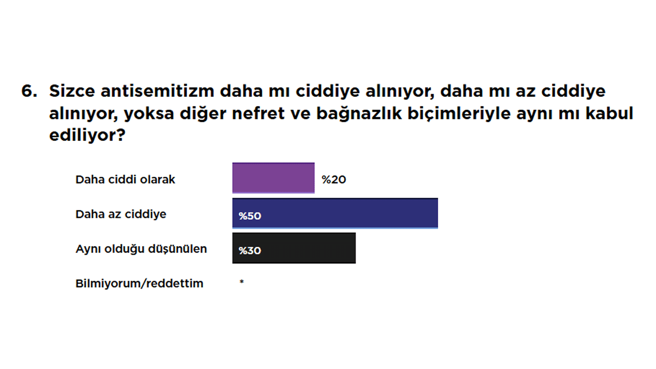 Foto - Gazze kasabı yahudiler soykırımın bedelini ödeyecekler! Hem katlediyorlar hem korkuyorlar