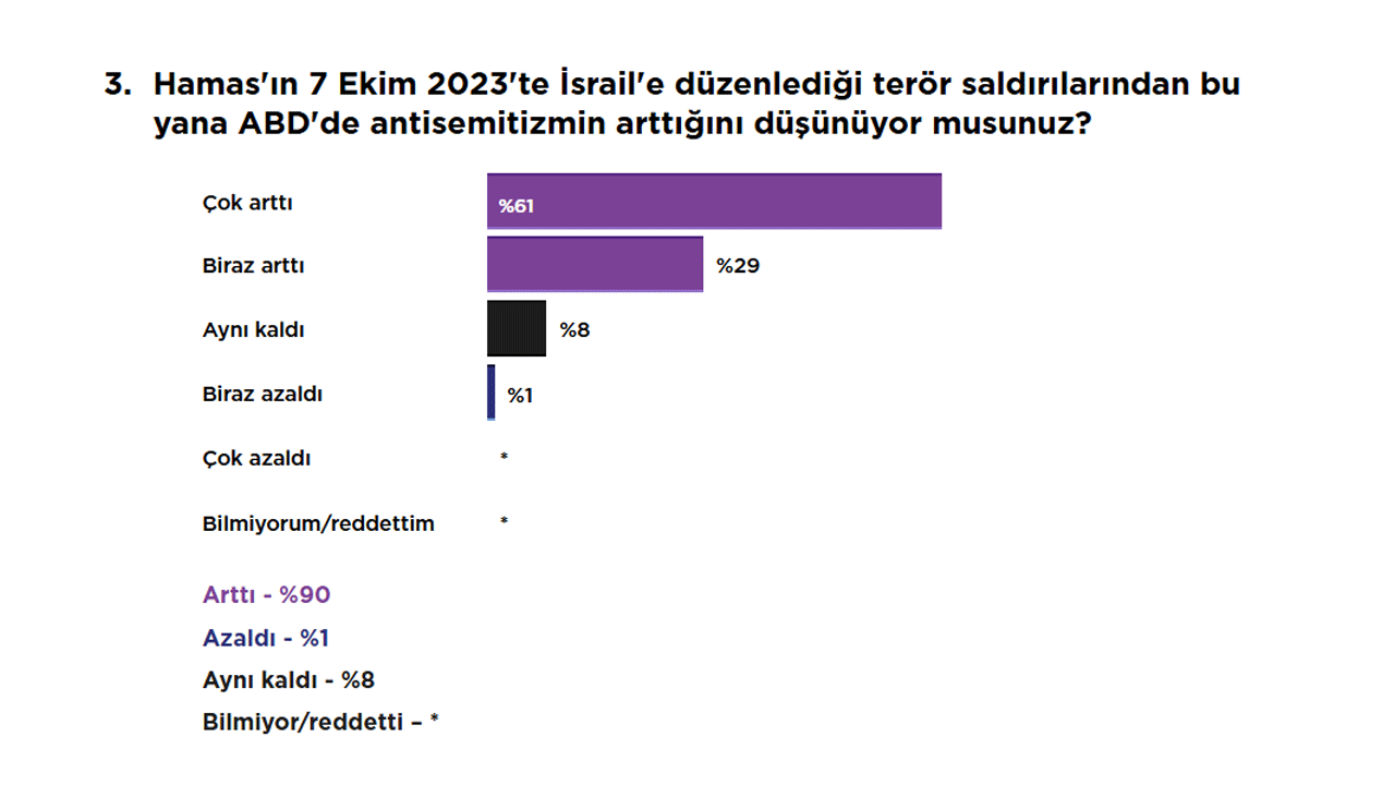 Foto - Gazze kasabı yahudiler soykırımın bedelini ödeyecekler! Hem katlediyorlar hem korkuyorlar