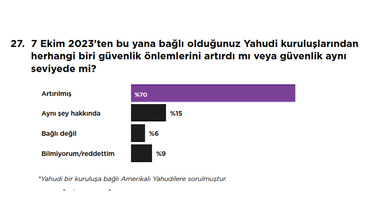 Foto - Gazze kasabı yahudiler soykırımın bedelini ödeyecekler! Hem katlediyorlar hem korkuyorlar