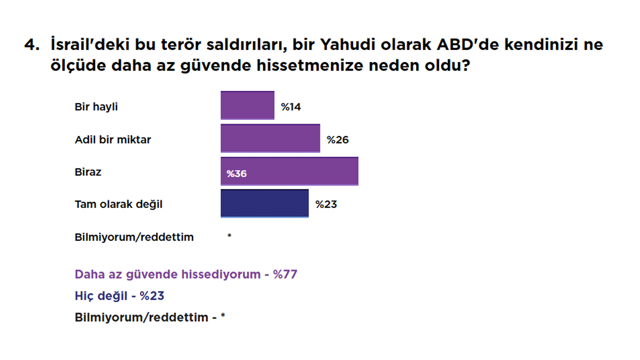 Foto - Gazze kasabı yahudiler soykırımın bedelini ödeyecekler! Hem katlediyorlar hem korkuyorlar