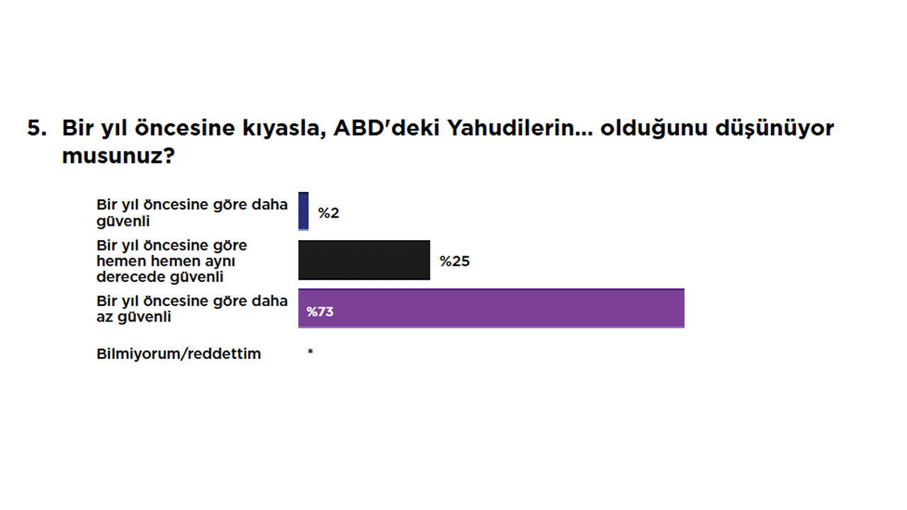 Foto - Gazze kasabı yahudiler soykırımın bedelini ödeyecekler! Hem katlediyorlar hem korkuyorlar