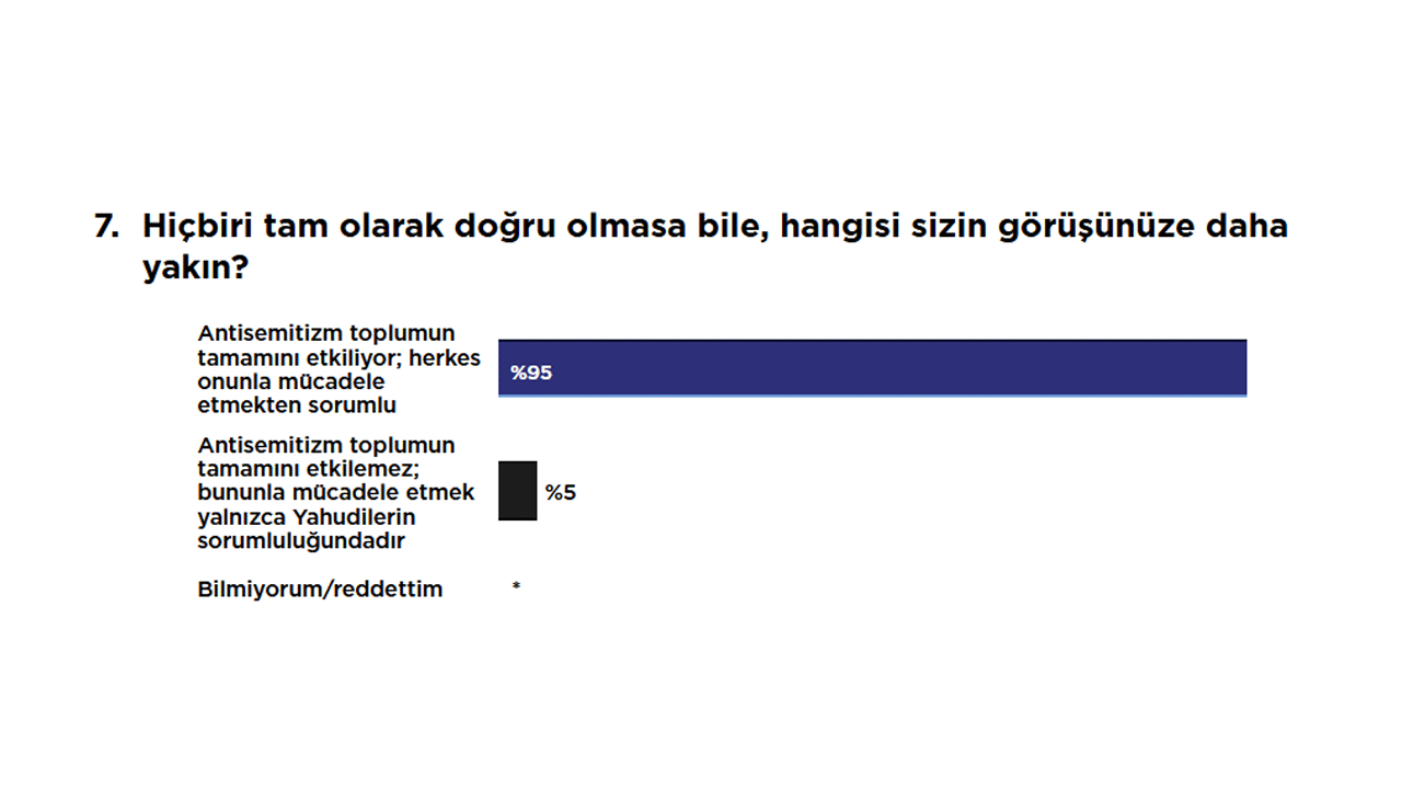 Foto - Gazze kasabı yahudiler soykırımın bedelini ödeyecekler! Hem katlediyorlar hem korkuyorlar
