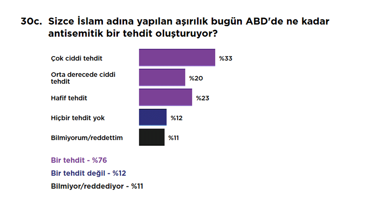 Foto - Gazze kasabı yahudiler soykırımın bedelini ödeyecekler! Hem katlediyorlar hem korkuyorlar
