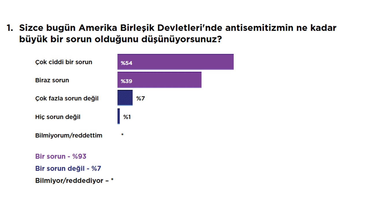 Foto - Gazze kasabı yahudiler soykırımın bedelini ödeyecekler! Hem katlediyorlar hem korkuyorlar