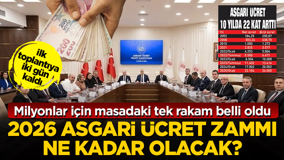 2026 asgari ücret zammı ne kadar olacak? İşte masadaki tek güçlü rakam