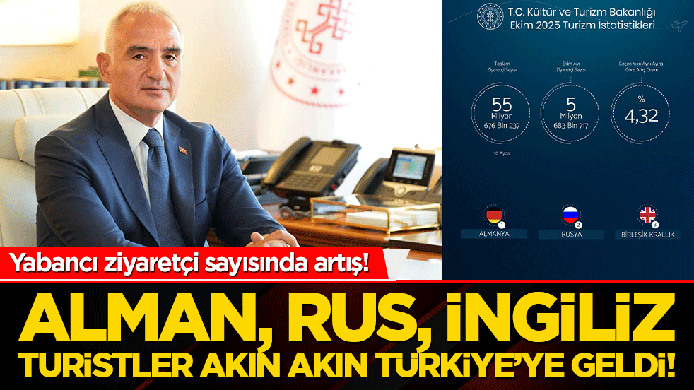 Alman, Rus, İngiliz Turistler akın akın Türkiye’ye geldi!
