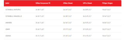 Foto - 1 lira 34 kuruşun ardından akaryakıta bir indirim daha geliyor! Depoları fulleyecekler o tarihi beklesin