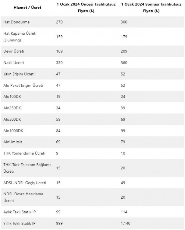 Foto - 1 Ocak’ta internet zamlanıyor! Yeni fiyatlar açıklandı