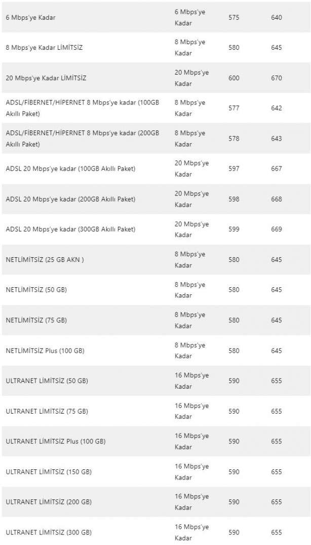 Foto - 1 Ocak’ta internet zamlanıyor! Yeni fiyatlar açıklandı