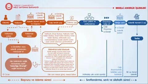 Foto - 1 Temmuz'dan itibaren geçerli olacak! Bunu yapan kazançlı...