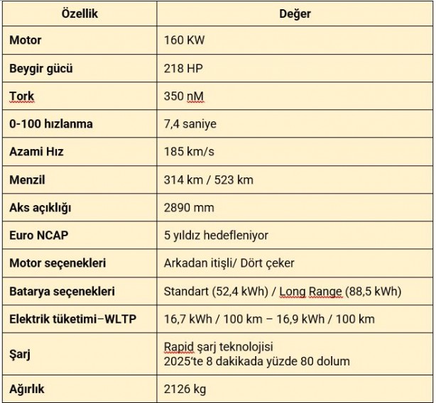Foto - 100 bin Togg siparişi gelebilir! Yerli firma görüşmelere başladı