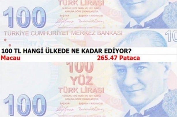 Foto - 100 TL hangi ülkede ne kadar ediyor?