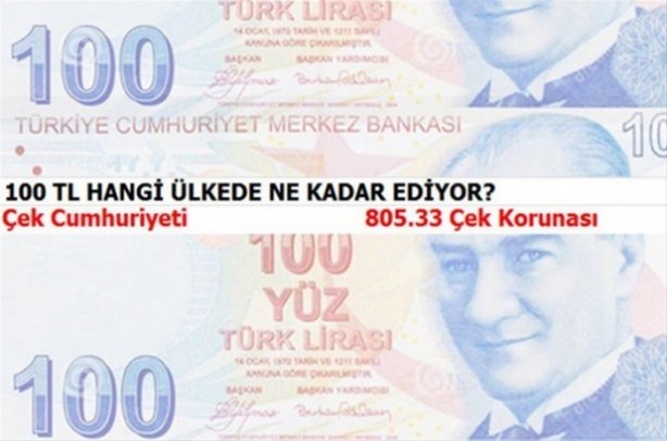 Foto - 100 TL hangi ülkede ne kadar ediyor?