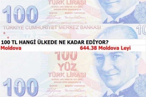 Foto - 100 Türk Lirası hangi ülkede ne kadar ediyor?