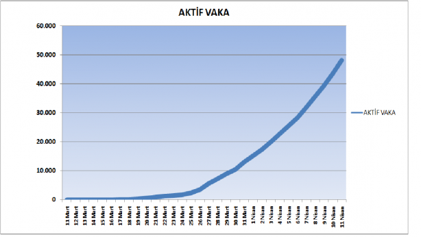 Foto - 11 Nisan 2020 grafiklerle Türkiye'de koronavirüs tablosu