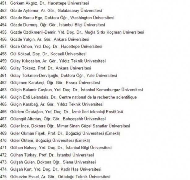 Foto - 1100 akademisyen devleti 'katliamla' suçladı