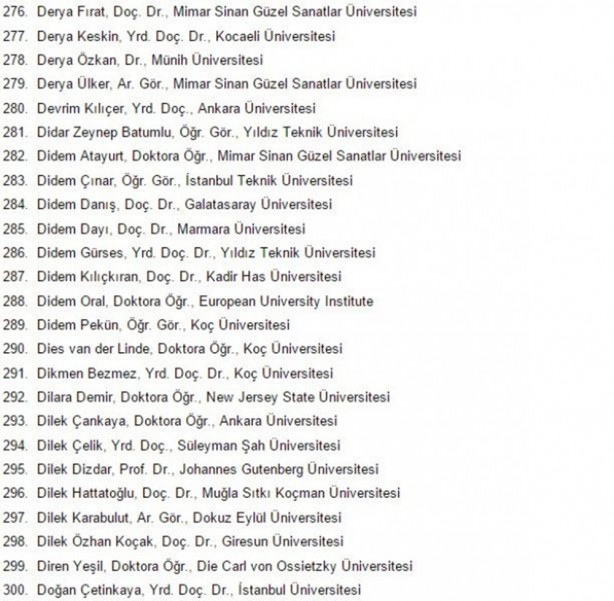 Foto - 1100 akademisyen devleti 'katliamla' suçladı