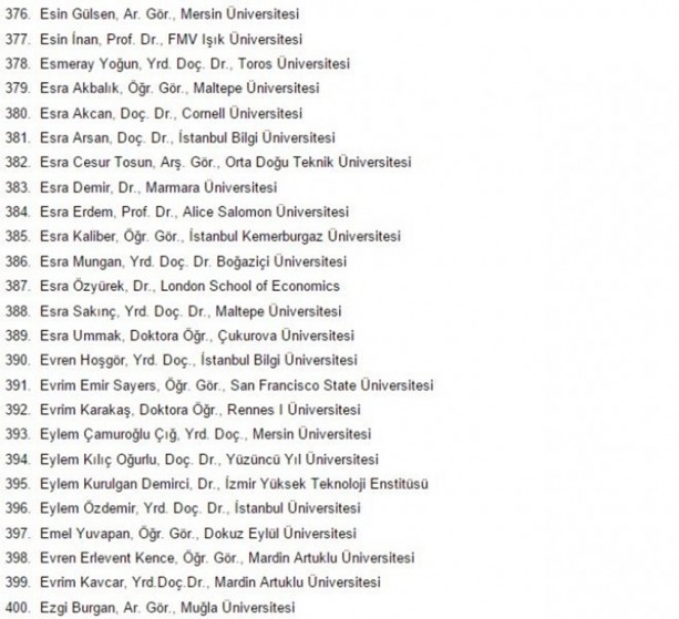 Foto - 1100 akademisyen devleti 'katliamla' suçladı